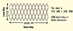 Sheet Measurements